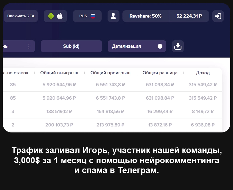 статистика 1win партнёрки
