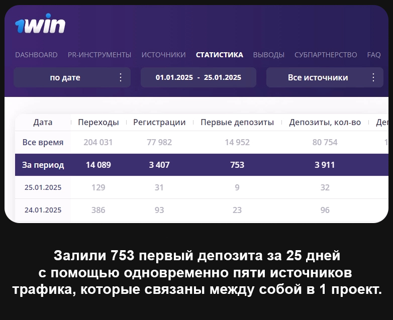 статистика 1win партнёрки